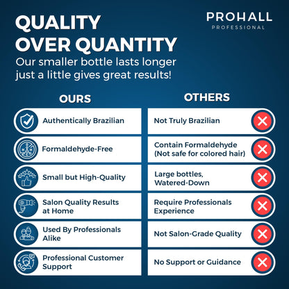 Brazilian Keratin Treatment Blowout Complex - PROHALL SELECT ONE 3.4oz/100ml - Formaldehyde Free Keratin Hair Treatment at Home - Queratina Brasileña Keratina Para Alisar el Pelo Sin Formol